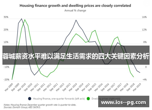 蓉城薪资水平难以满足生活需求的四大关键因素分析