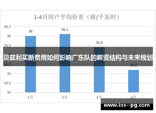 贝兹利买断费用如何影响广东队的薪资结构与未来规划