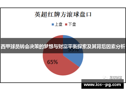 西甲球员转会决策的梦想与财富平衡探索及其背后因素分析