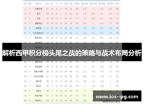 解析西甲积分榜头尾之战的策略与战术布局分析