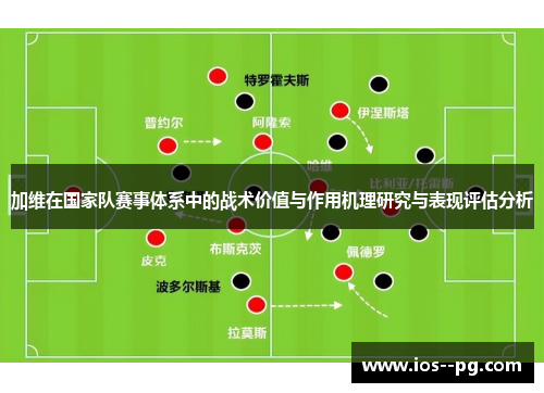 加维在国家队赛事体系中的战术价值与作用机理研究与表现评估分析 加维在国家队赛事体系中的战术价值与作用机理研究与表现评估分析