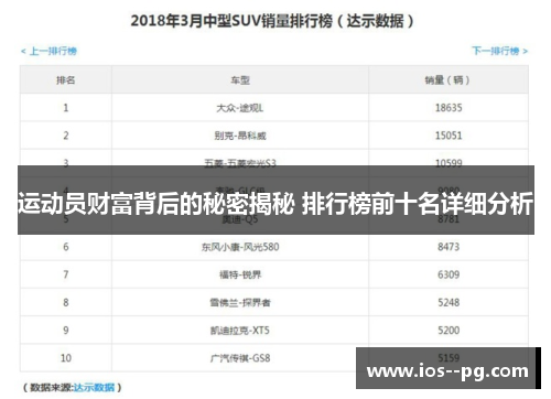 运动员财富背后的秘密揭秘 排行榜前十名详细分析