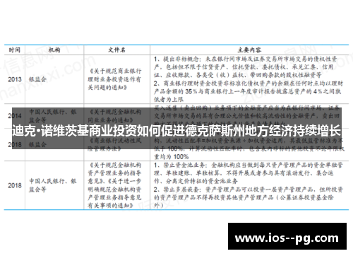 迪克·诺维茨基商业投资如何促进德克萨斯州地方经济持续增长 迪克·诺维茨基商业投资如何促进德克萨斯州地方经济持续增长