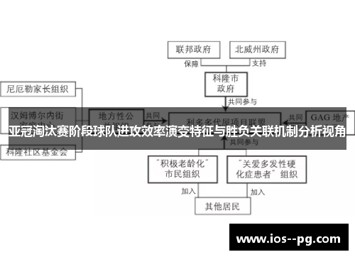 亚冠淘汰赛阶段球队进攻效率演变特征与胜负关联机制分析视角 亚冠淘汰赛阶段球队进攻效率演变特征与胜负关联机制分析视角